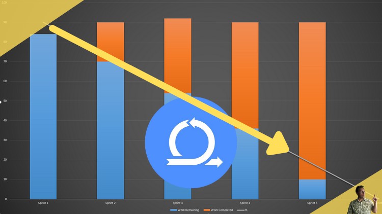 Master Burndown Charts in Scrum